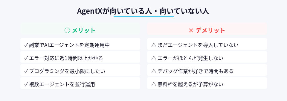 AgentXの利用に向いている人と向いていない人の分類図