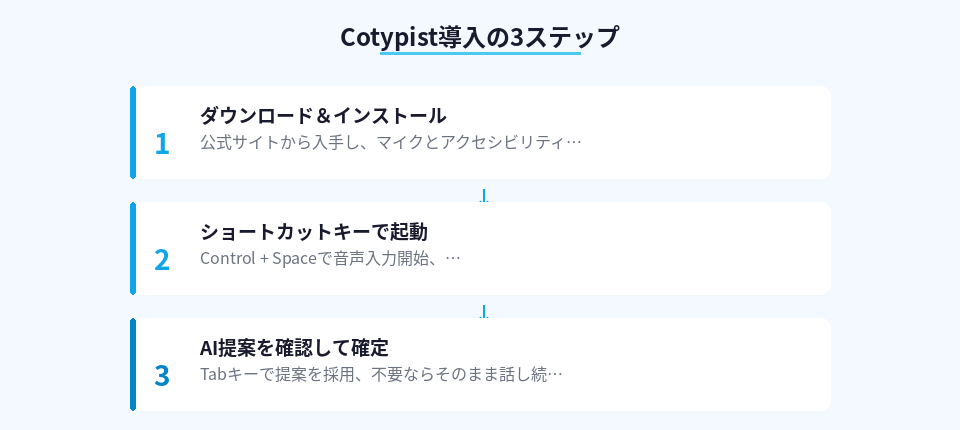 Cotypistを導入して使い始めるまでの具体的な手順