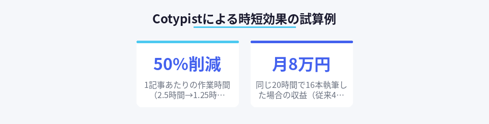 Cotypist導入による作業時間削減と副業収益増加の具体的な数値例