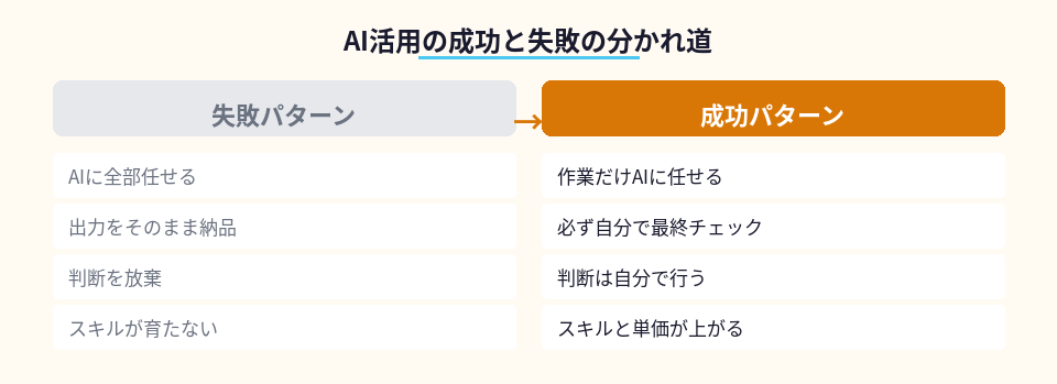 AI活用で成功する人と失敗する人の決定的な違い