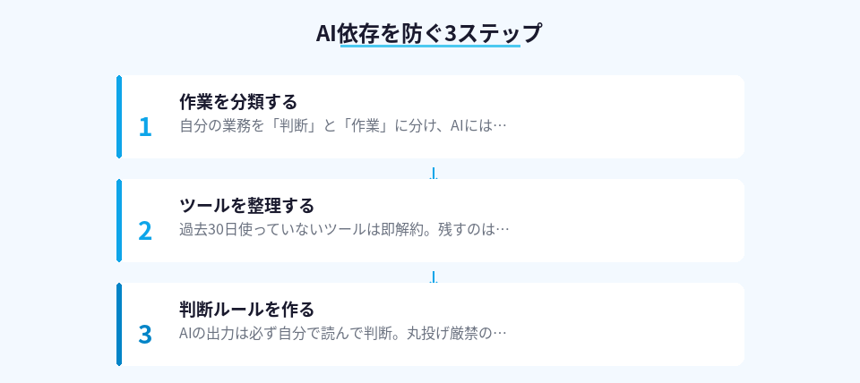 今日から実践できるAI依存を防ぐ3つのステップ