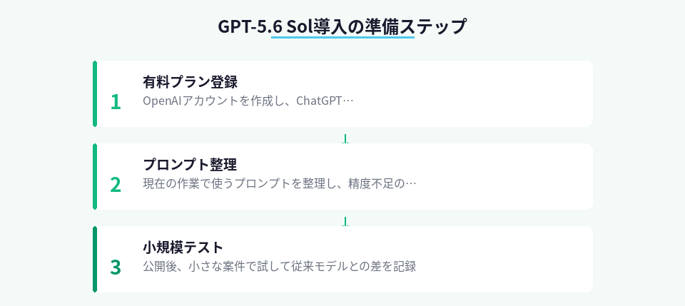 新モデル導入前に準備すべき3つのステップ