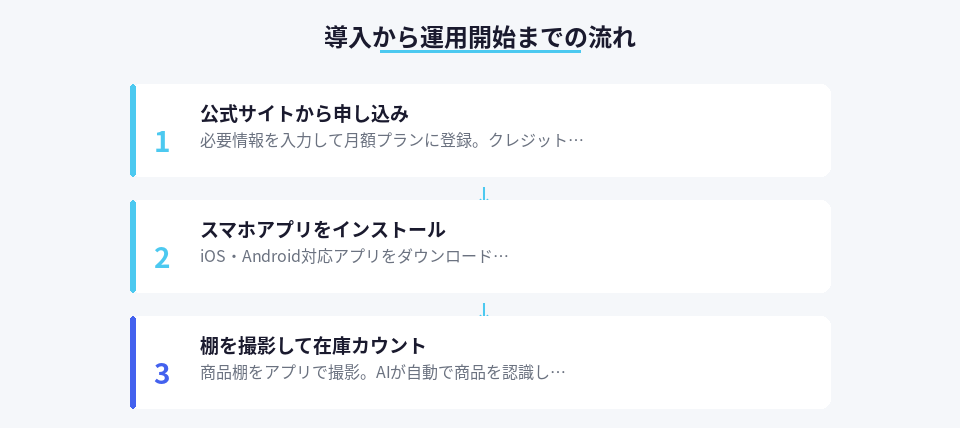 ラクだな導入の3ステップ、申し込みから運用開始まで