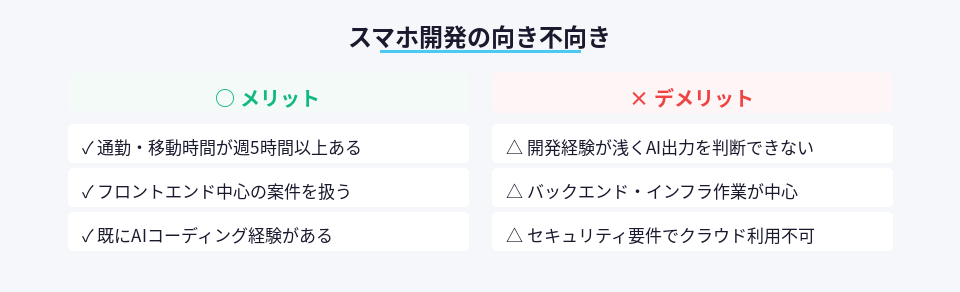 Cursor for iOSが向いている人と向かない人の比較