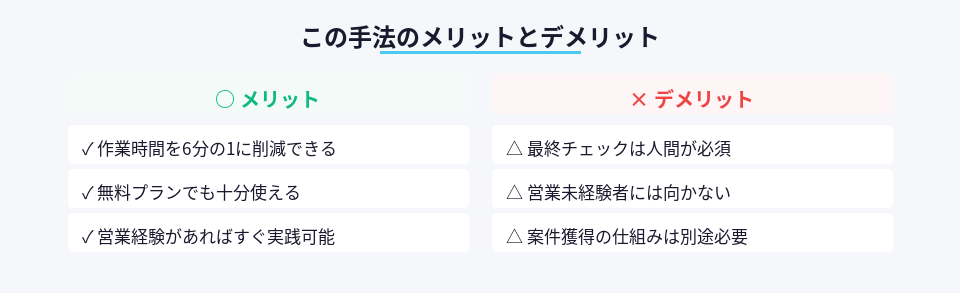 Anthropic営業手法を副業転用する際のメリットとデメリット比較図