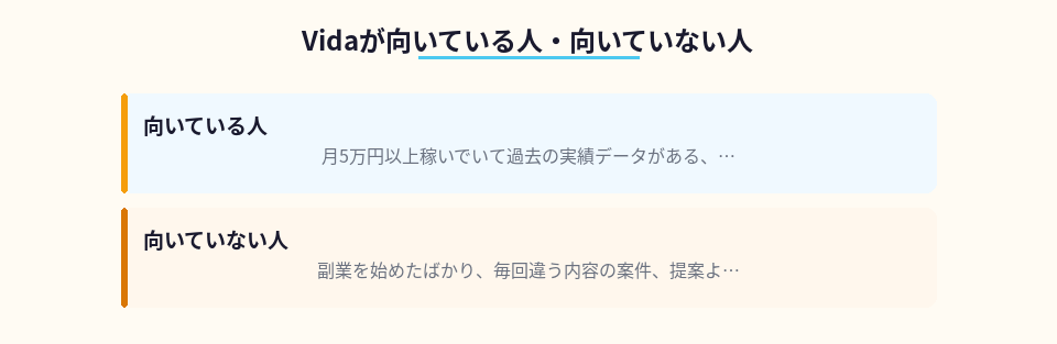 Vidaの利用に向いている人と向いていない人の条件を整理した図