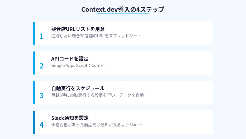 Context.dev API導入の具体的な4ステップ手順